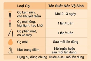Nên Chọn Dụng Cụ Trang Điểm Phụ Kiện Chính Hãng Lilycos Vì Sao?